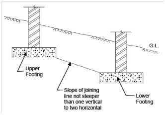 1911_Foundation at Different Levels 1.png